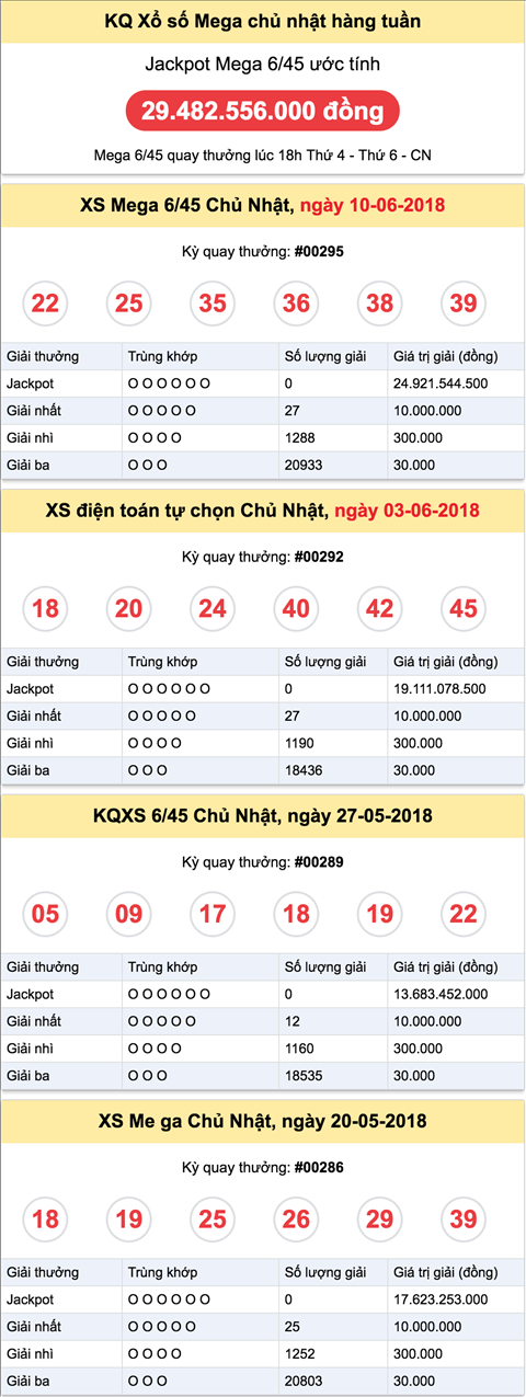 Ket qua xs mega chu nhat